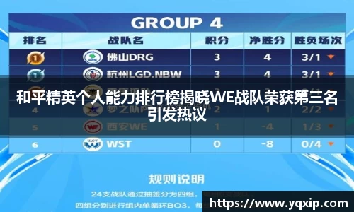 和平精英个人能力排行榜揭晓WE战队荣获第三名引发热议