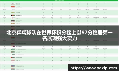 北京乒乓球队在世界杯积分榜上以87分稳居第一名展现强大实力